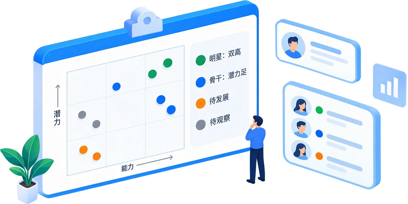人才盘点场景：团队能力分布与梯队结构一目了然