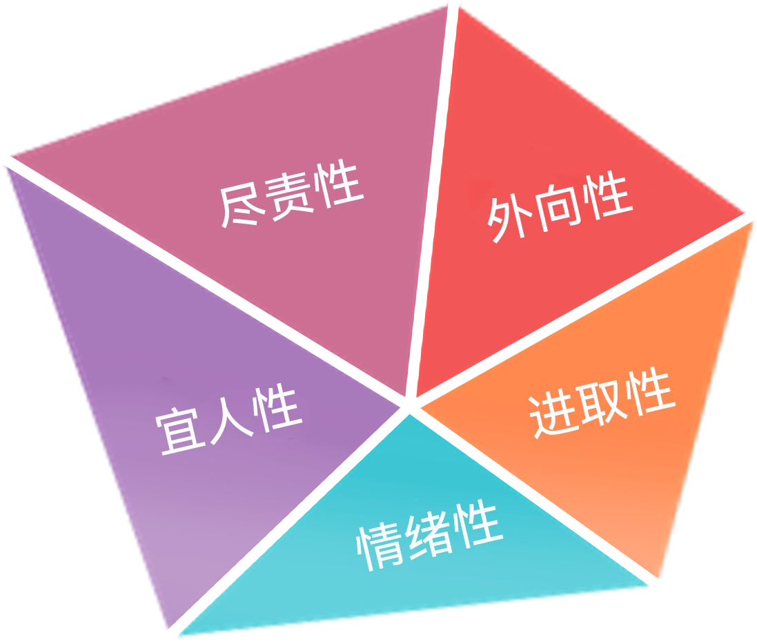 自我觉察工作坊课程安排示意