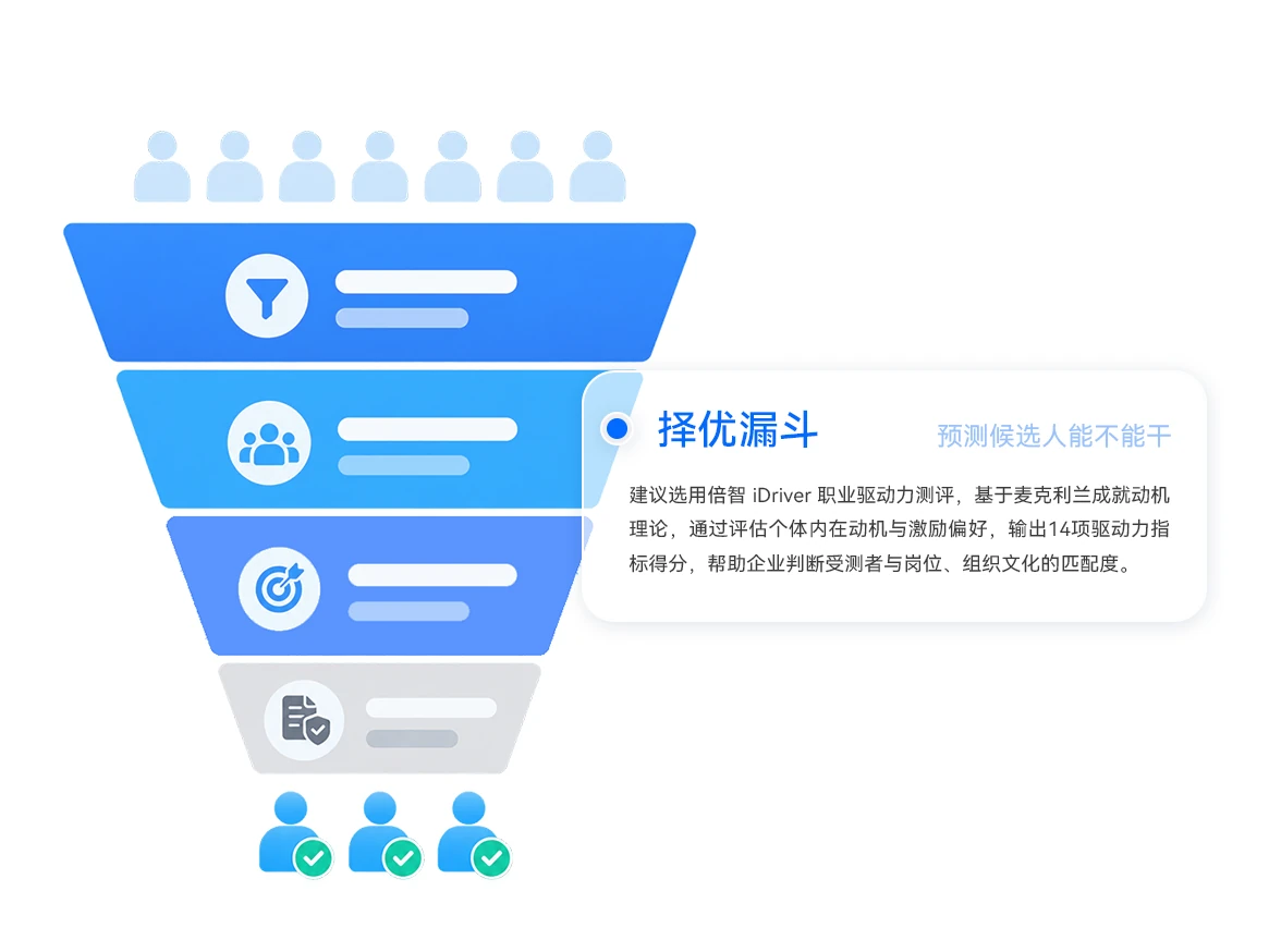 精准筛选出合适的人配图