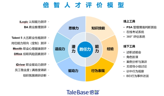 活动回顾 | 创新招聘质量管理,提升人才价值(图6)