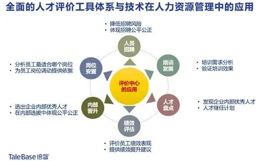 活动回顾 | 创新招聘质量管理,提升人才价值(图7)