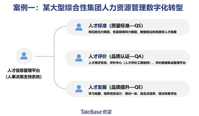 活动回顾 | 创新招聘质量管理,提升人才价值(图8)