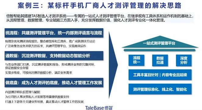 活动回顾 | 创新招聘质量管理,提升人才价值(图10)