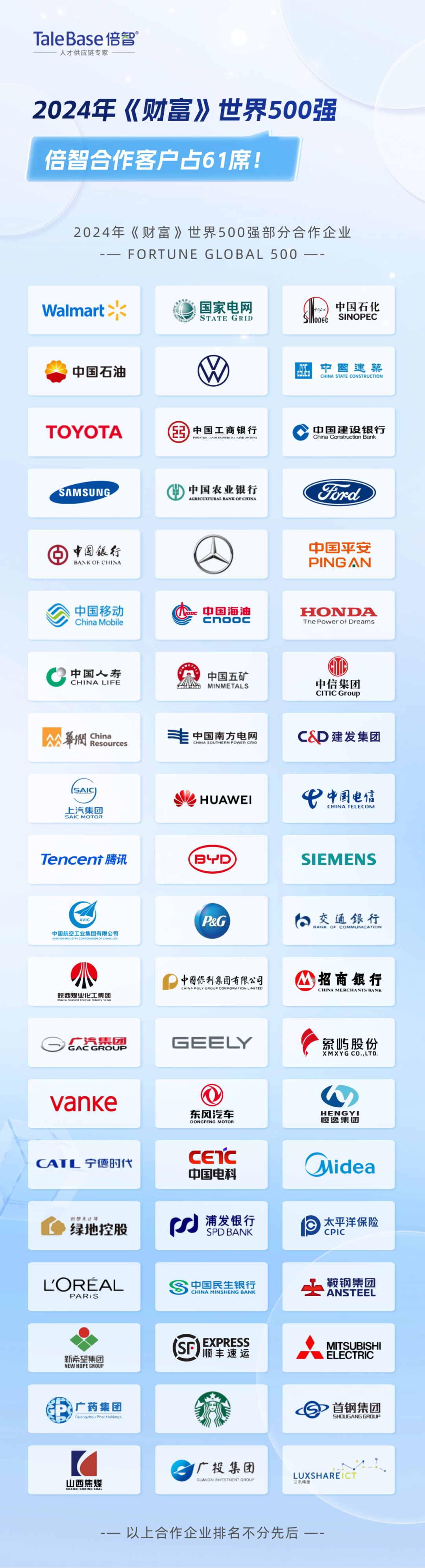 祝贺!倍智61家合作企业强势上榜2024年《财富》世界500强!(图6)