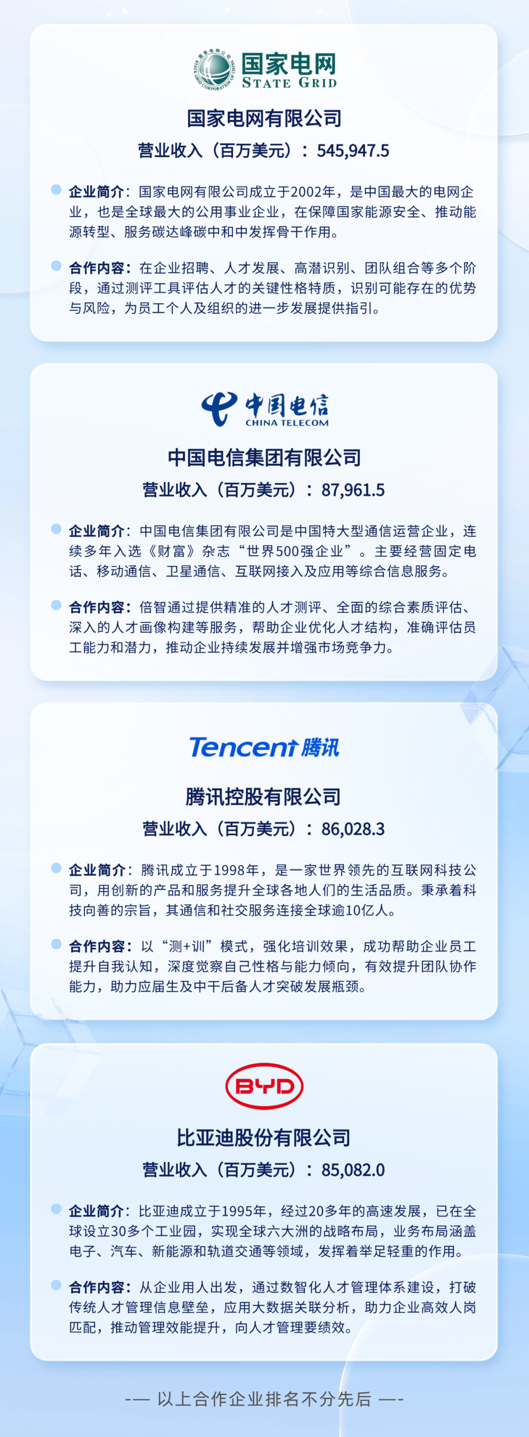 祝贺!倍智61家合作企业强势上榜2024年《财富》世界500强!(图7)