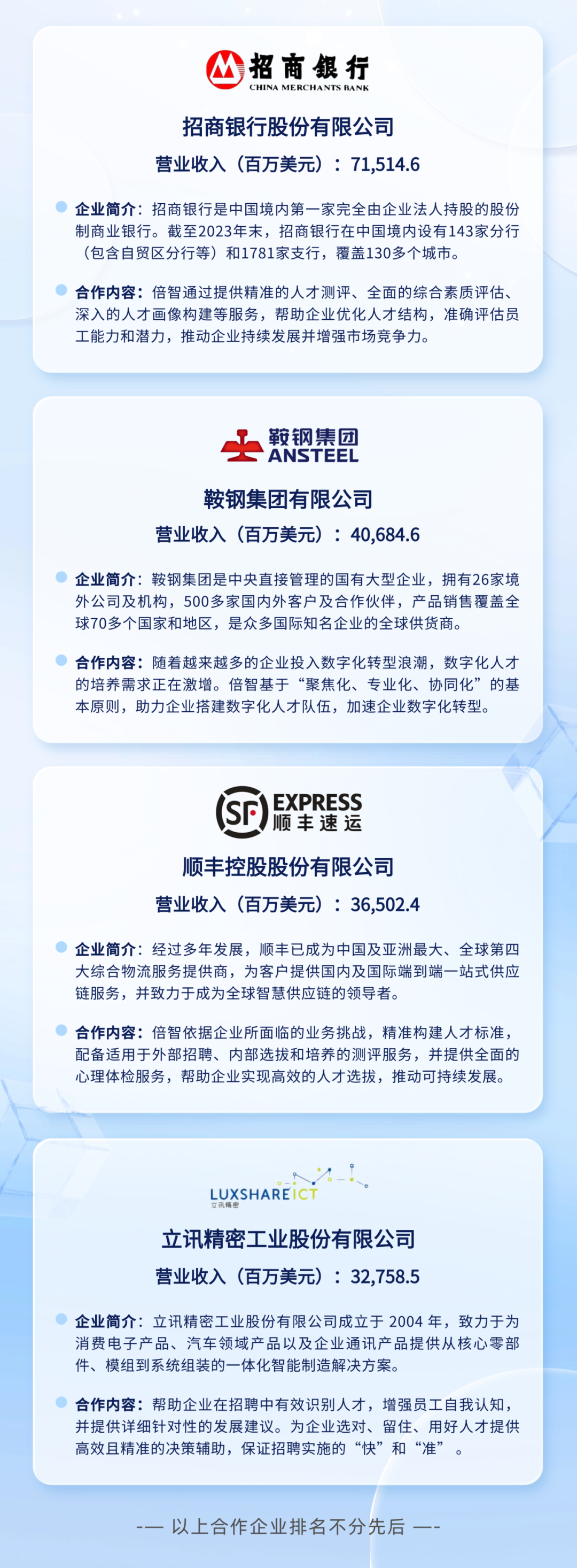 祝贺!倍智61家合作企业强势上榜2024年《财富》世界500强!(图8)