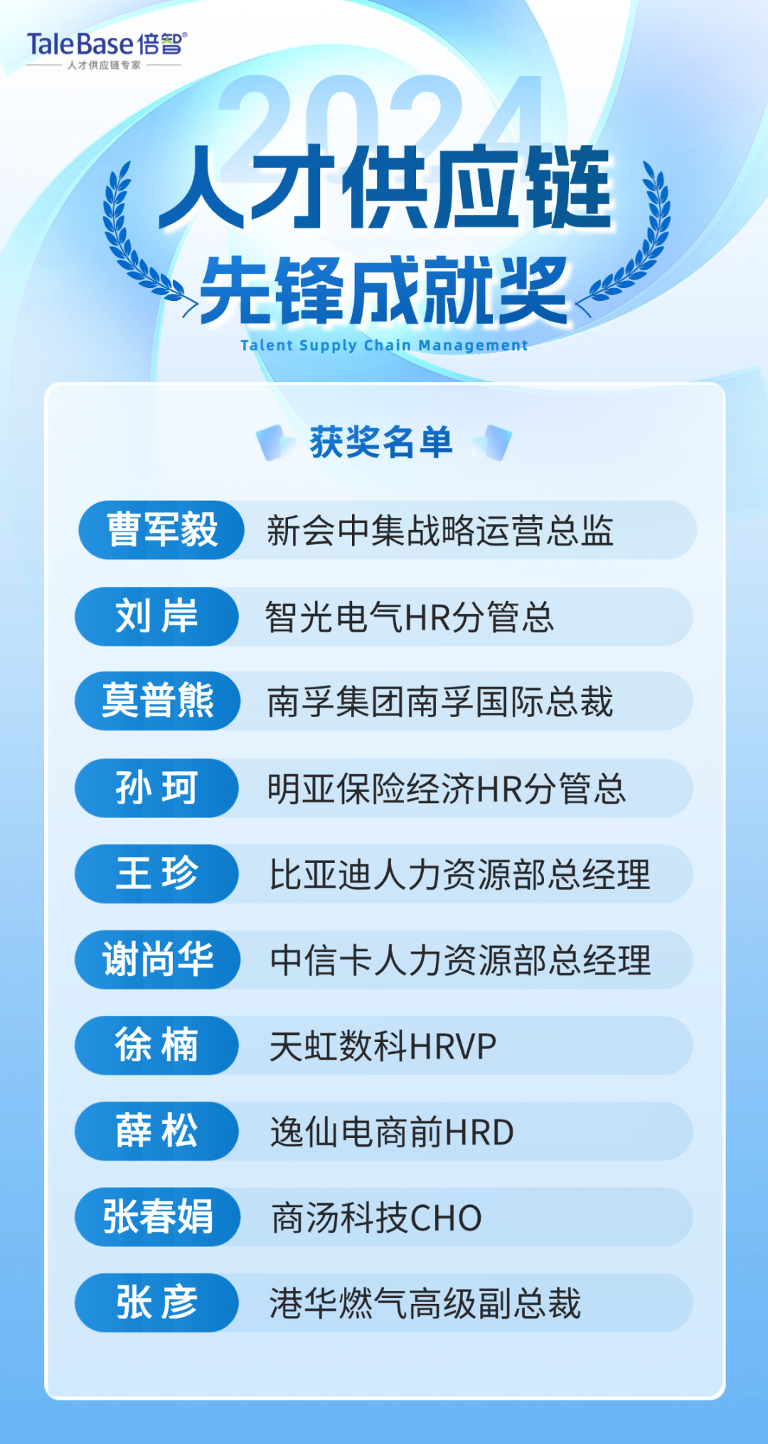 奖项揭晓|2024年度「人才供应链管理实践大奖」获奖个人和企业重磅公布!(图9)