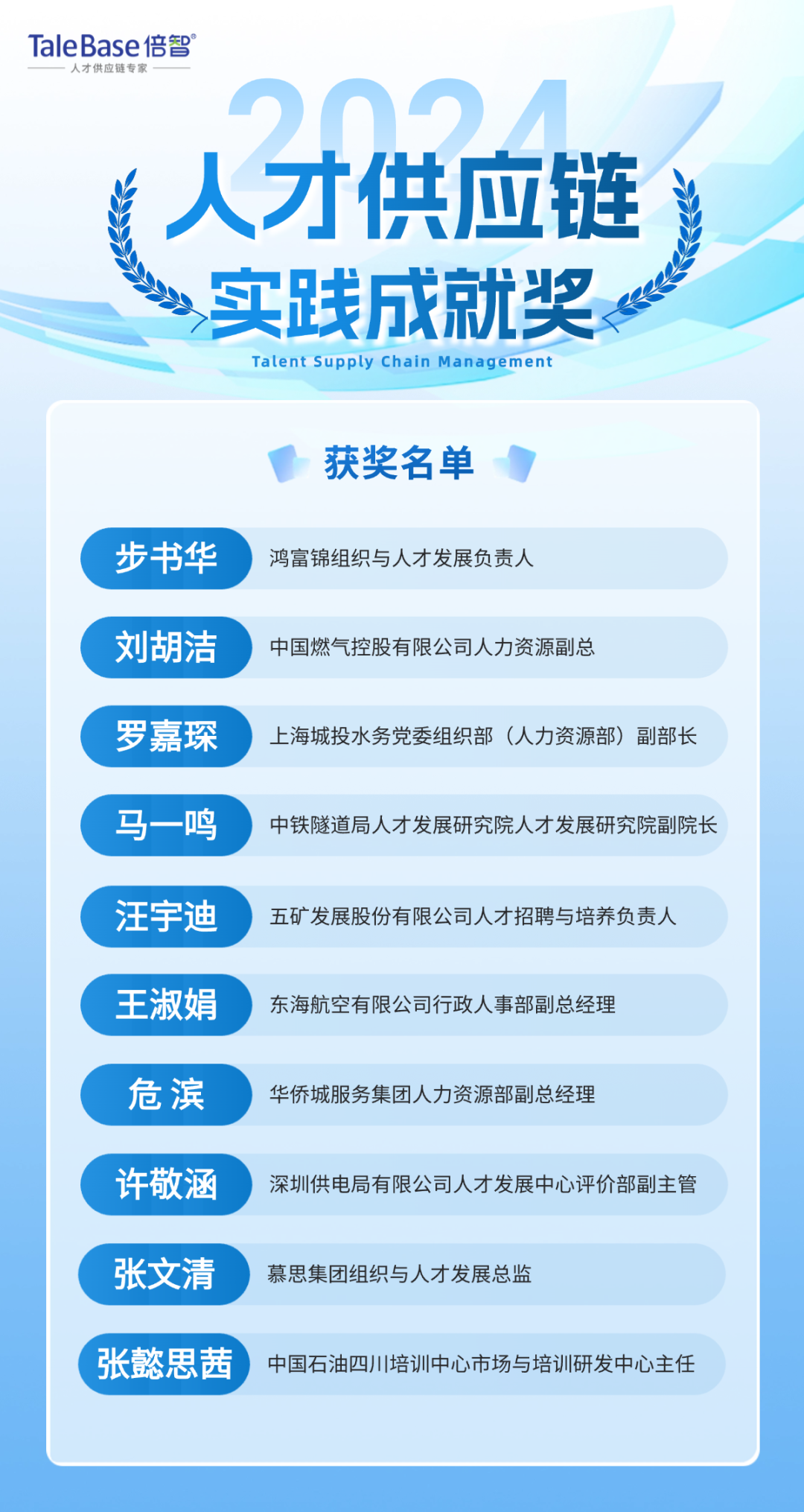 奖项揭晓|2024年度「人才供应链管理实践大奖」获奖个人和企业重磅公布!(图11)