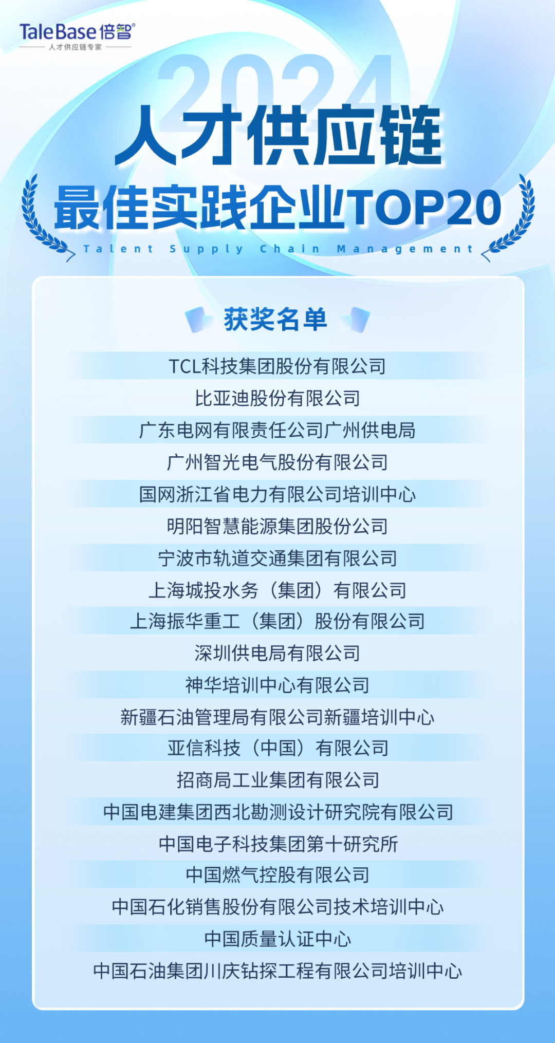 奖项揭晓|2024年度「人才供应链管理实践大奖」获奖个人和企业重磅公布!(图13)