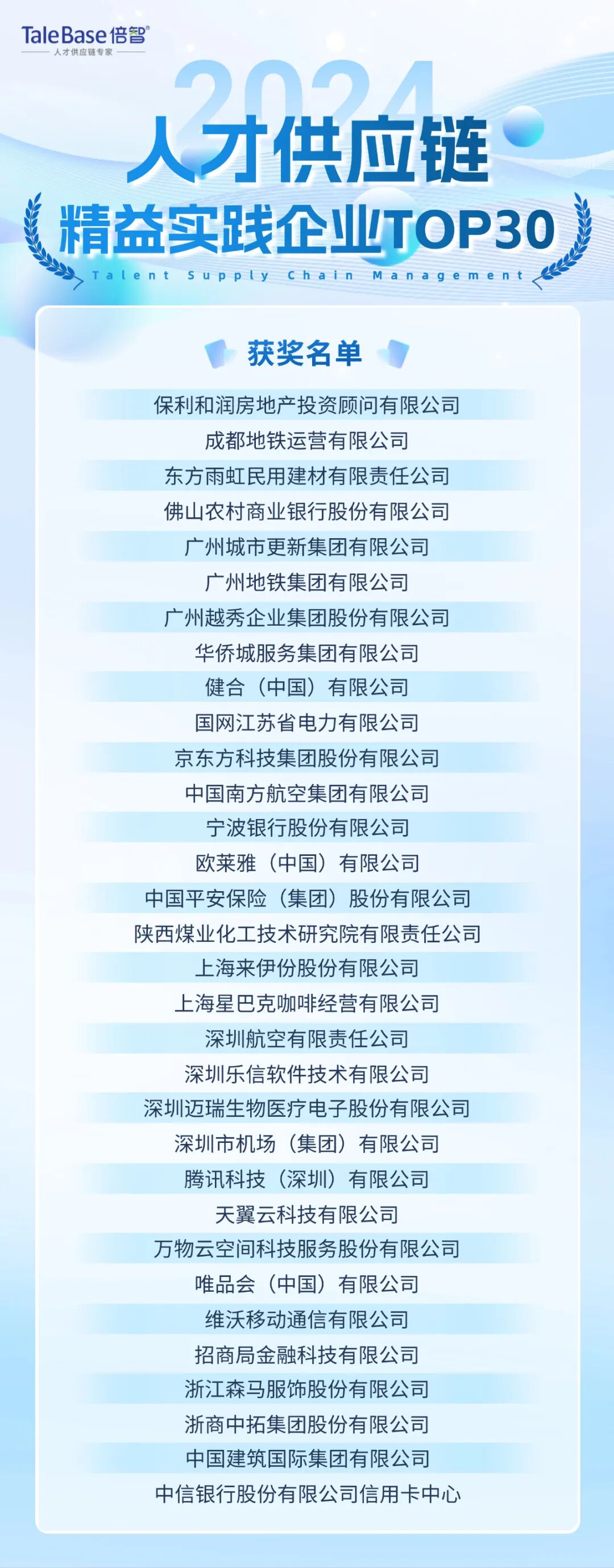 奖项揭晓|2024年度「人才供应链管理实践大奖」获奖个人和企业重磅公布!(图15)