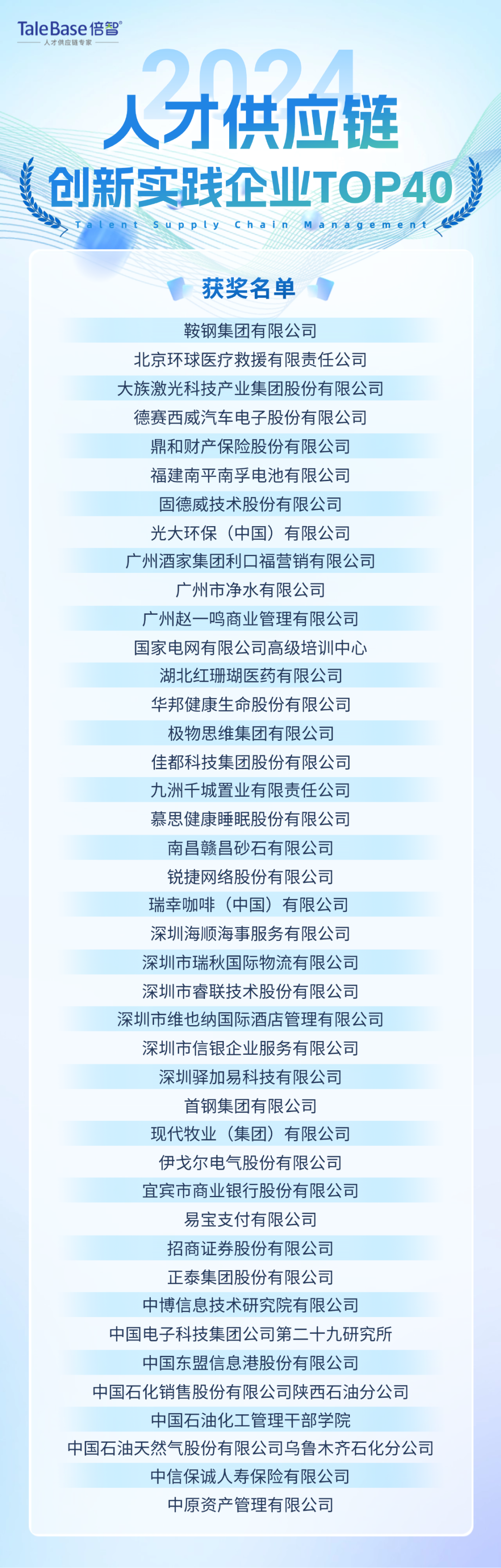 奖项揭晓|2024年度「人才供应链管理实践大奖」获奖个人和企业重磅公布!(图17)