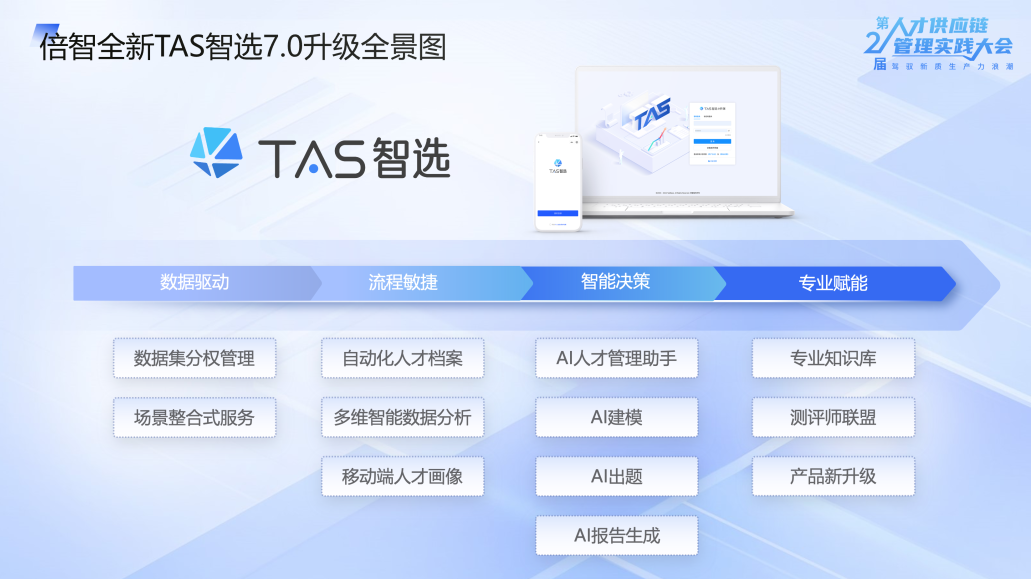 精彩回顾 | 第二届人才供应链管理实践大会圆满落幕!(图10)