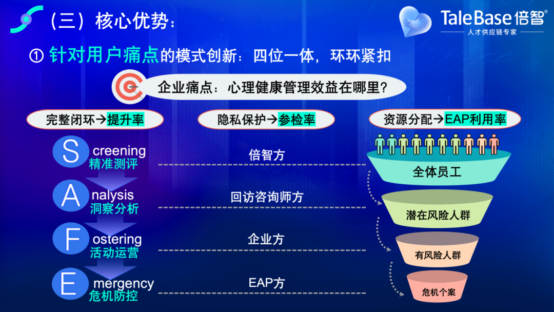 双喜临门|倍智斩获「首届粤港澳大湾区人力资源服务创新创业大赛」一等奖及三等奖!(图7)