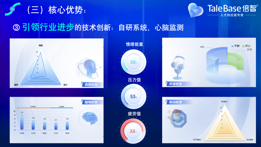 双喜临门|倍智斩获「首届粤港澳大湾区人力资源服务创新创业大赛」一等奖及三等奖!(图8)