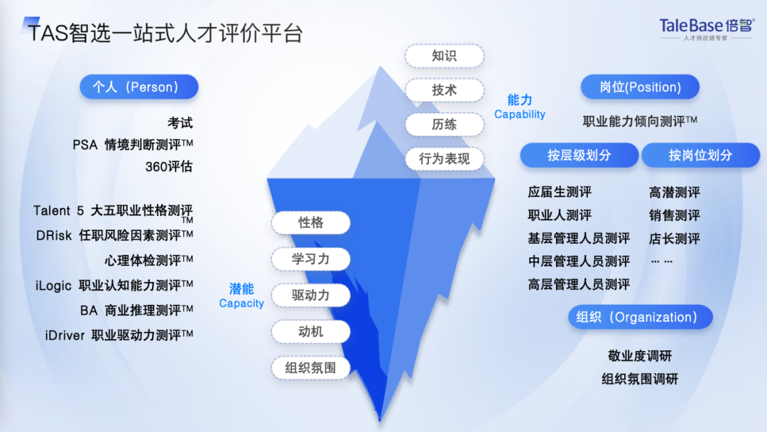 双喜临门|倍智斩获「首届粤港澳大湾区人力资源服务创新创业大赛」一等奖及三等奖!(图11)