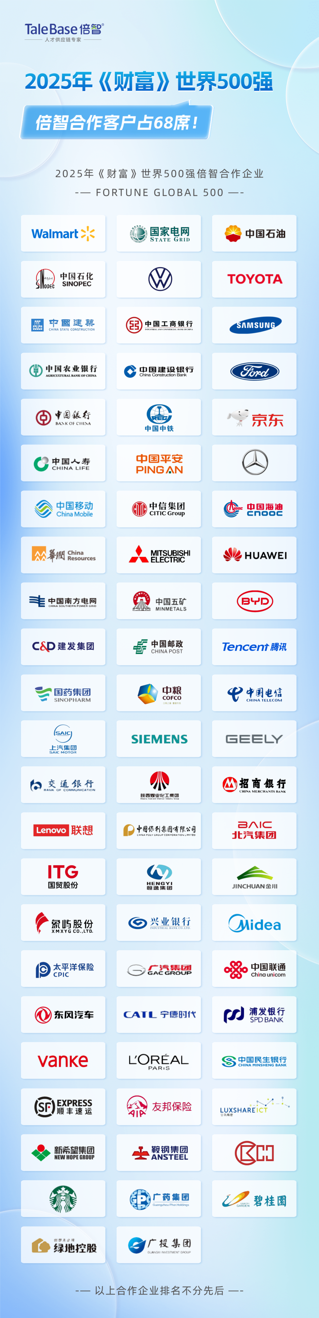 祝贺!倍智68家合作客户强势上榜2025年《财富》世界500强!(图5)