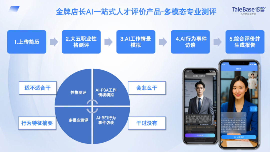 倍智斩获「第二届粤港澳大湾区人力资源服务创新创业大赛」二等奖！（图6）