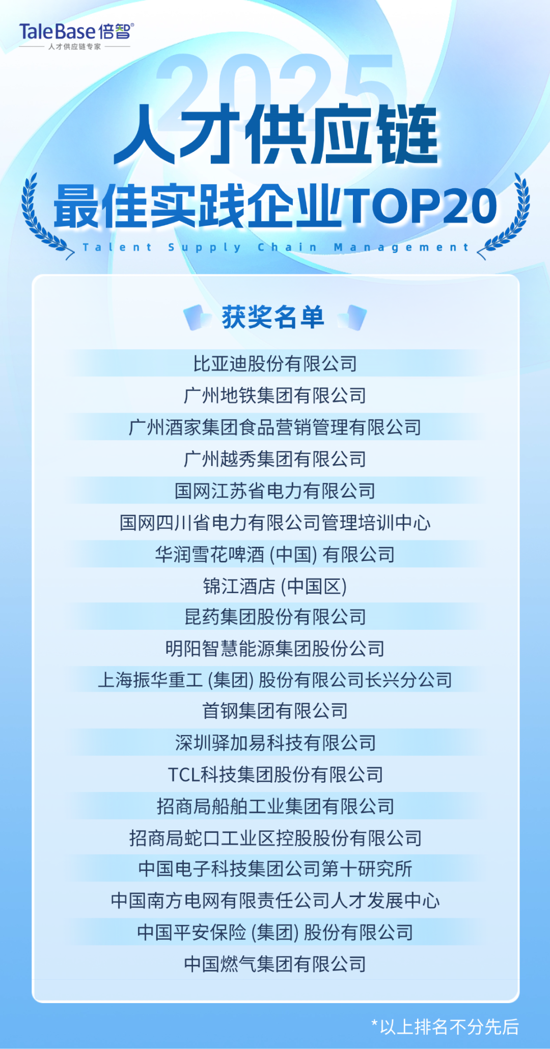 奖项揭晓|2025年度「人才供应链管理实践大奖」获奖企业重磅公布!(图8)