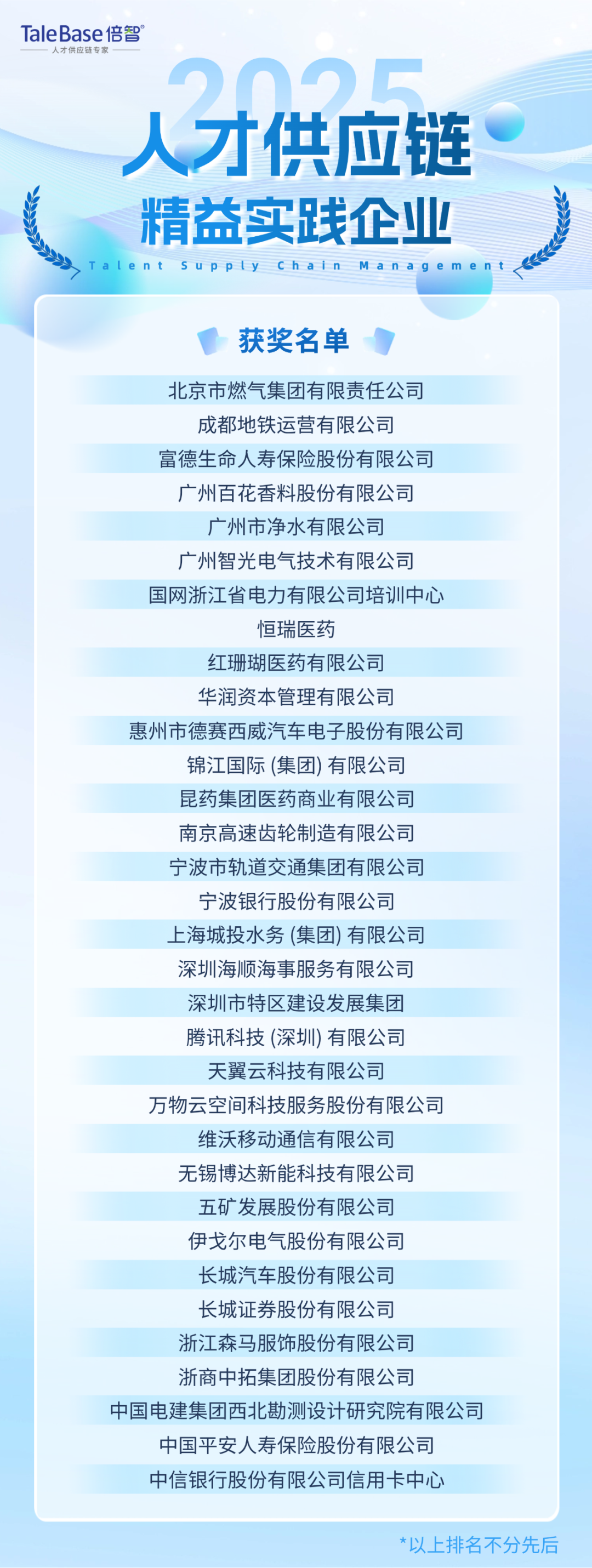 奖项揭晓|2025年度「人才供应链管理实践大奖」获奖企业重磅公布!(图10)
