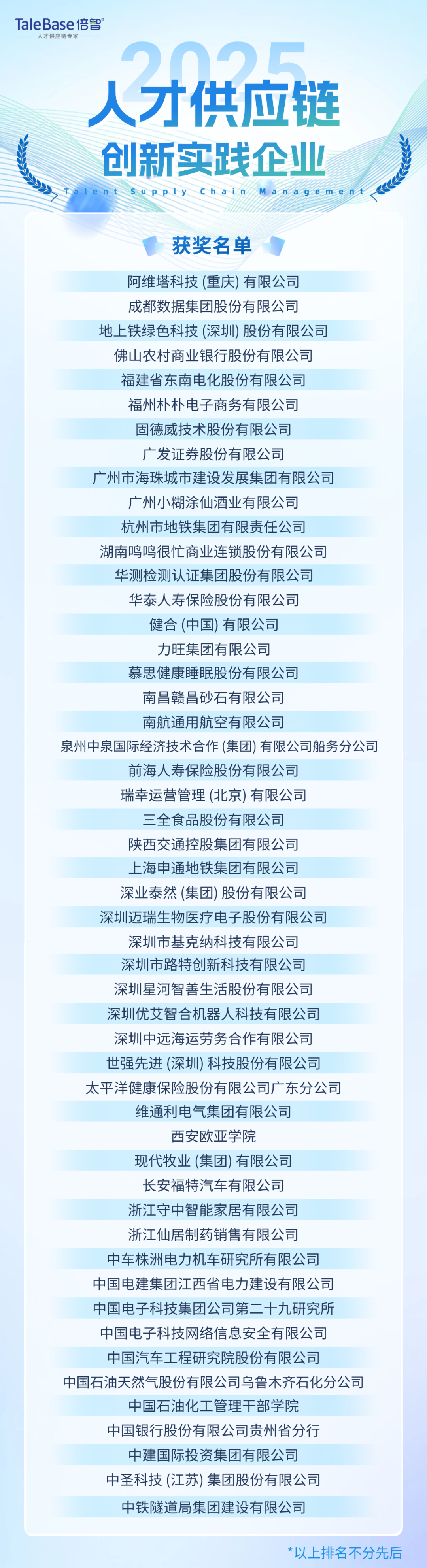 奖项揭晓|2025年度「人才供应链管理实践大奖」获奖企业重磅公布!(图12)
