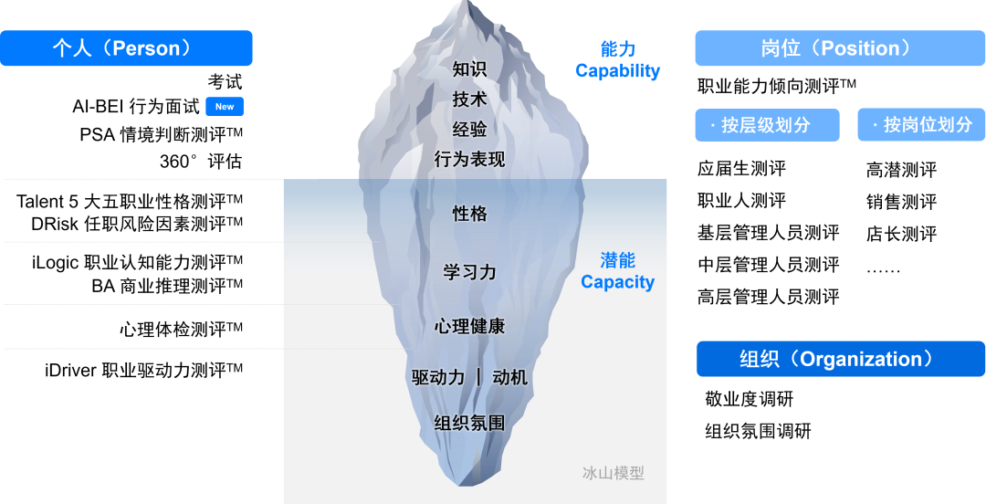 致敬SHL,接棒前行:致所有正在重新选择的中国企业(图3)