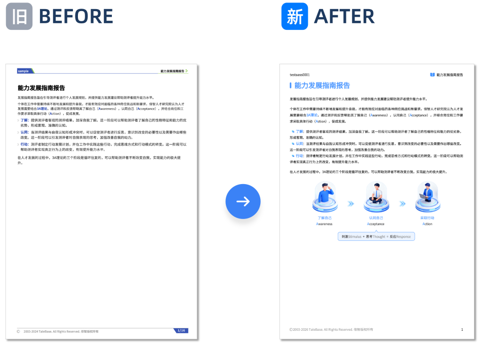 报告UI升级,解锁高效阅读新体验!(图54)