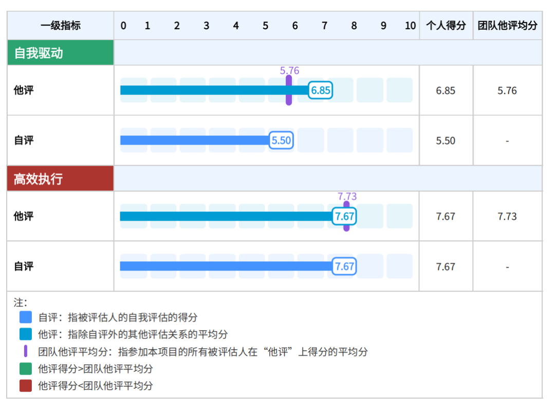 报告UI升级,解锁高效阅读新体验!(图55)
