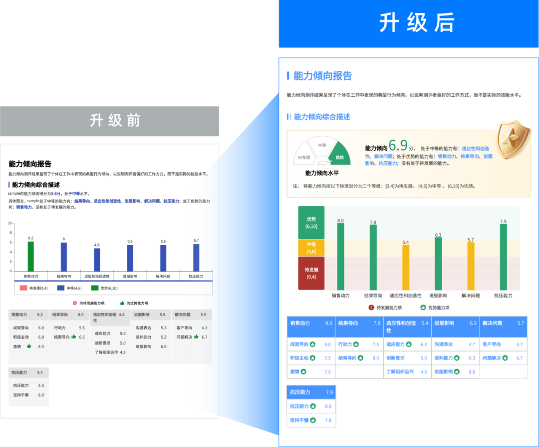 报告UI升级,解锁高效阅读新体验!(图56)