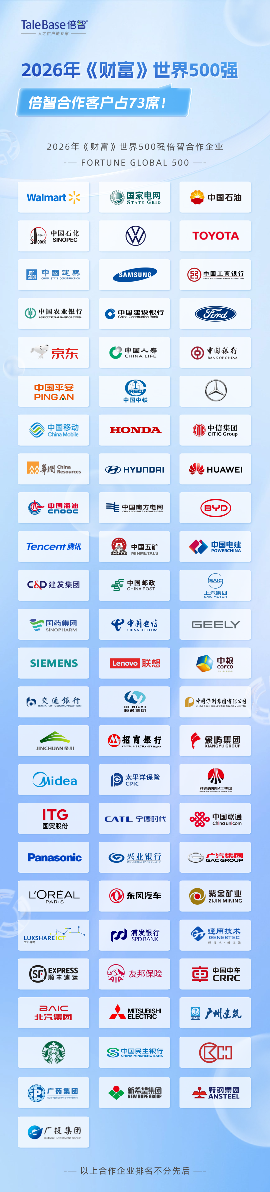 祝贺!倍智73家合作客户强势上榜2026年《财富》世界500强!(图5)