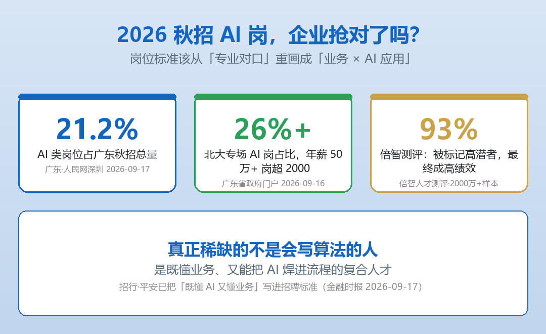 AI 人才招聘场景