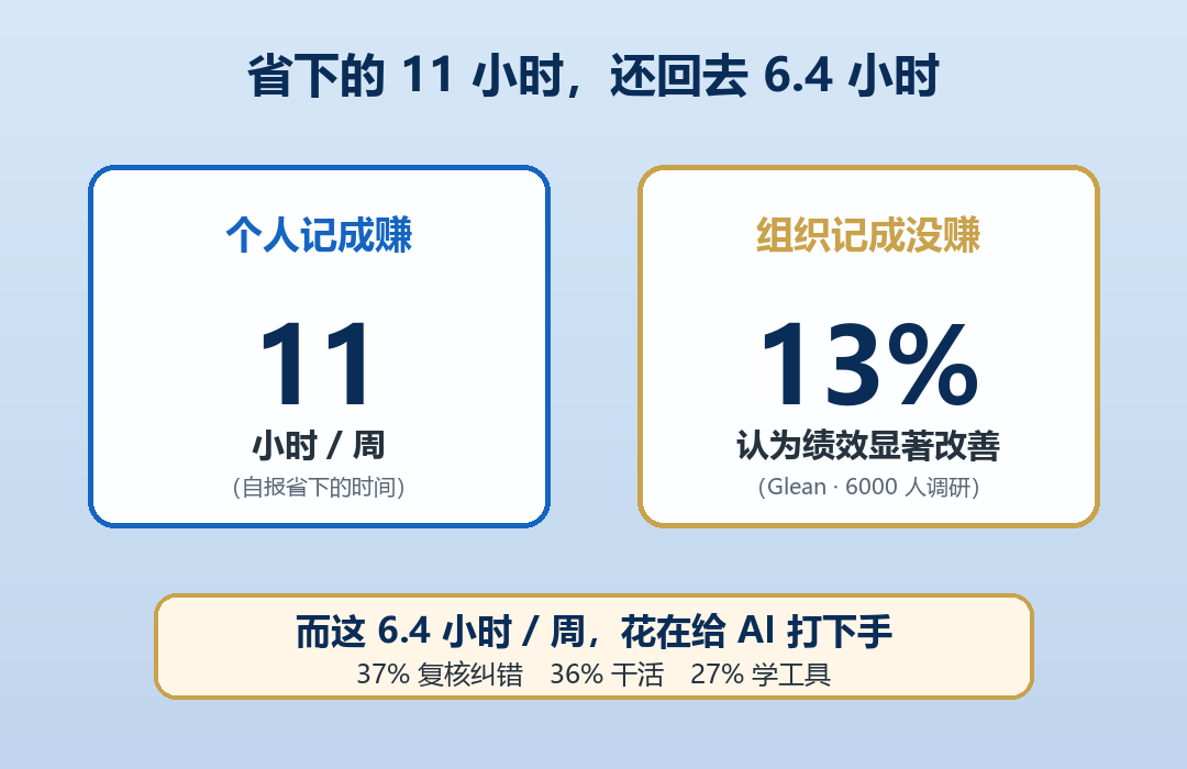AI 时间三块拆分