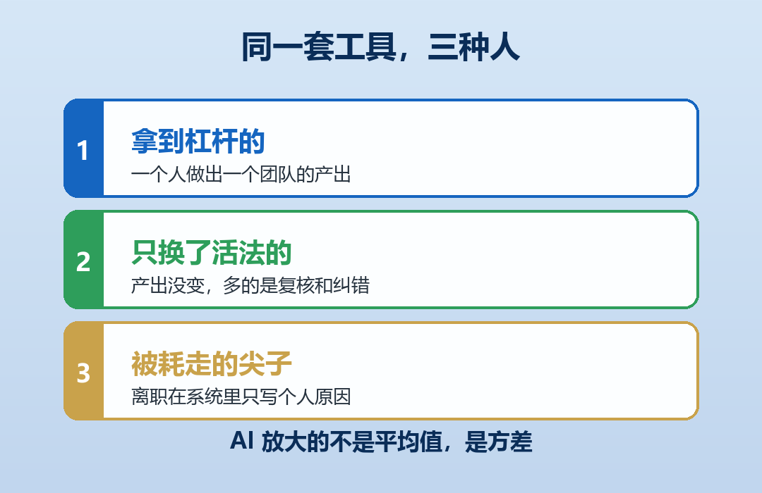 三种人差距拉大