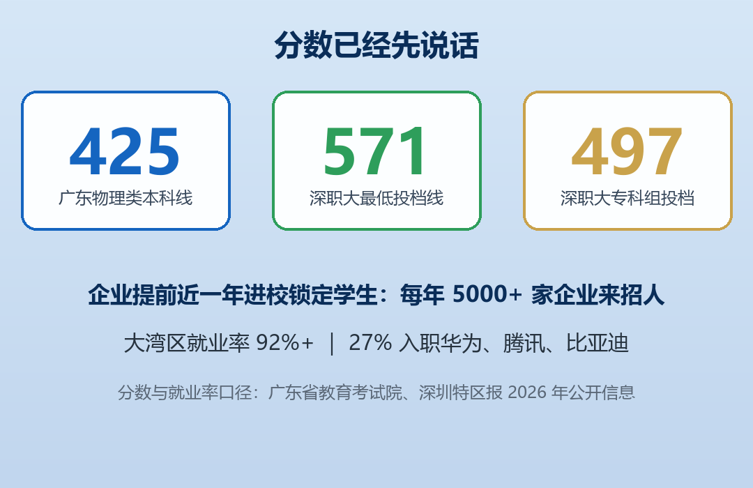 技能院校录取线信号