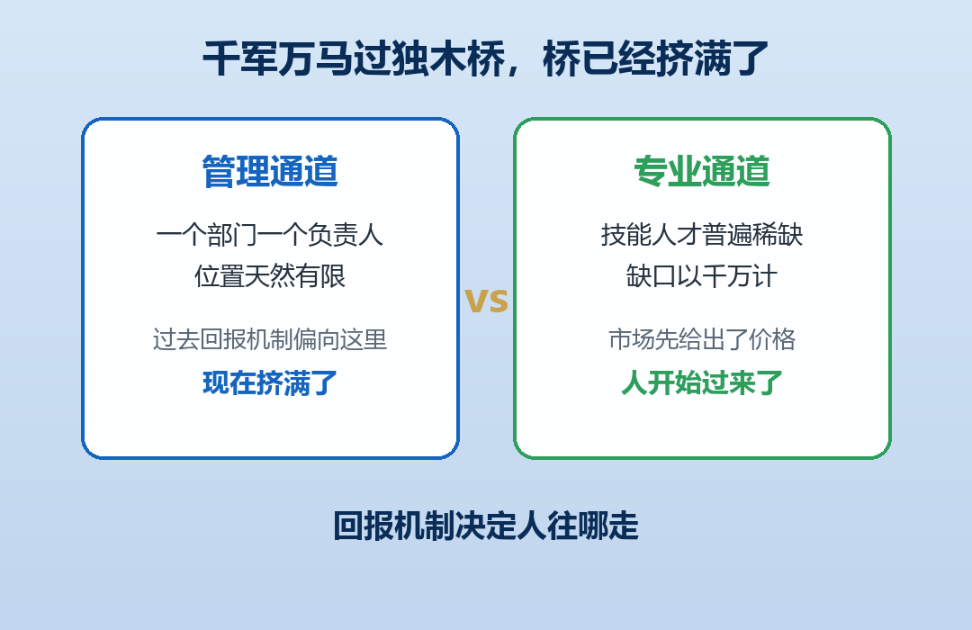 管理通道独木桥