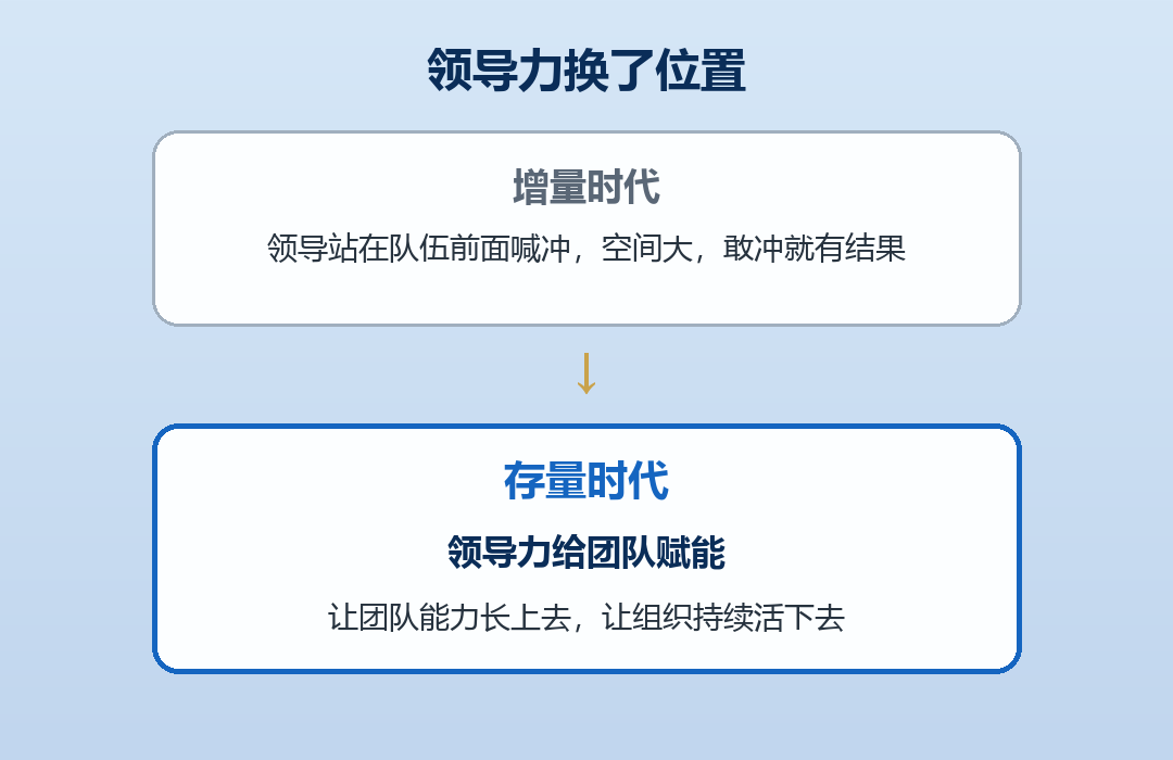 领导力从喊冲到赋能