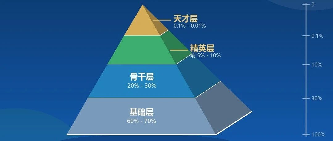 1270 万人在找工作，企业说招不到人