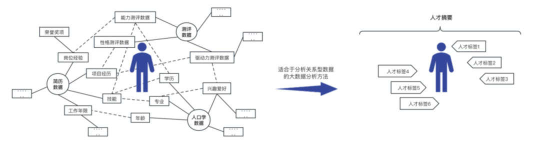 人才网络关系示意图