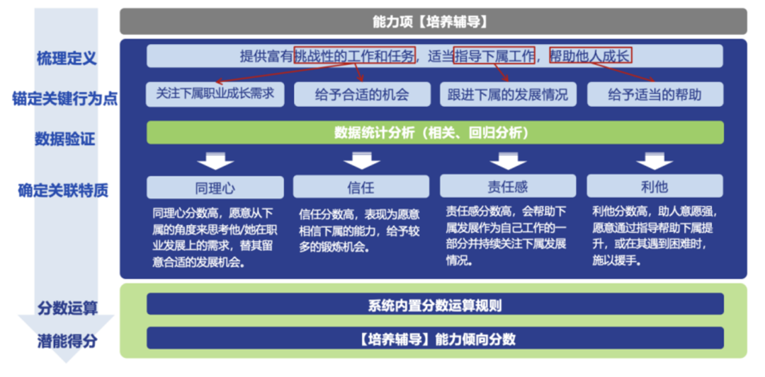人才测评系统界面截图