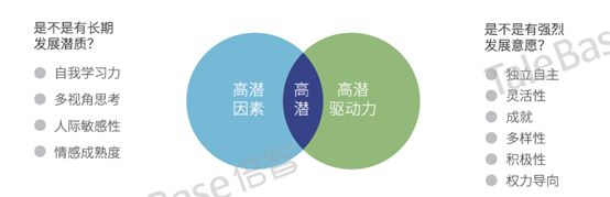 能力与要求三环交集示意图