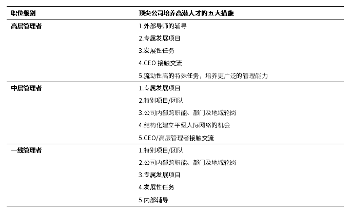 岗位说明书示例表
