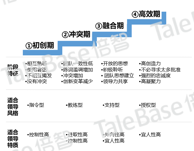 岗位人才画像四步法示意图