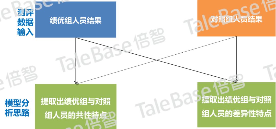 岗位画像流程示意图
