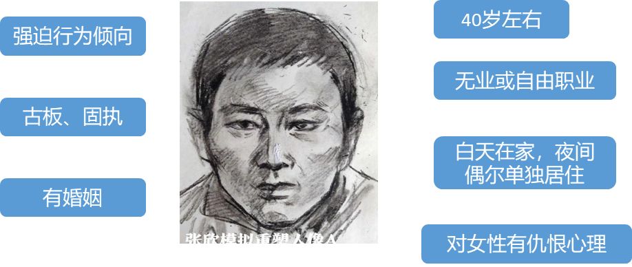素质项人像标注示意图