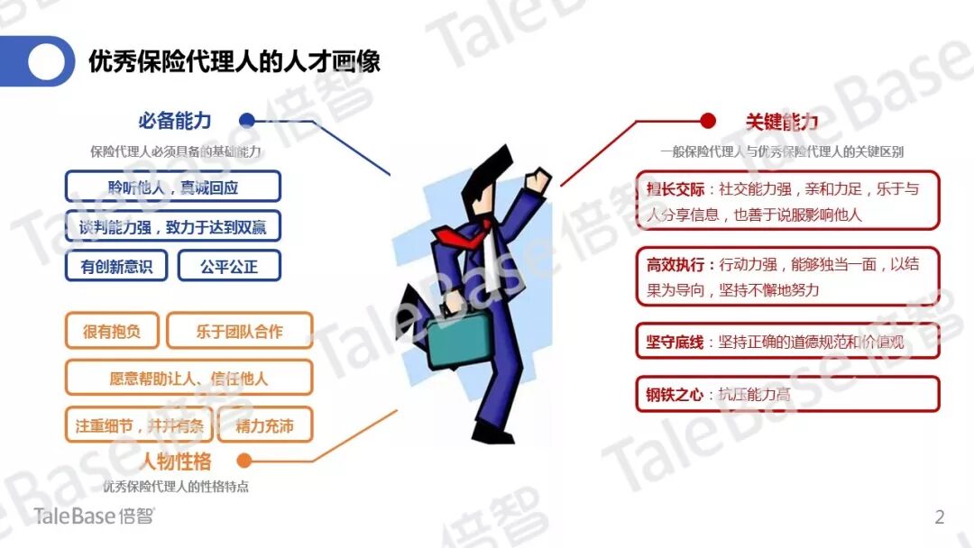 优秀销售代表人才画像示意图