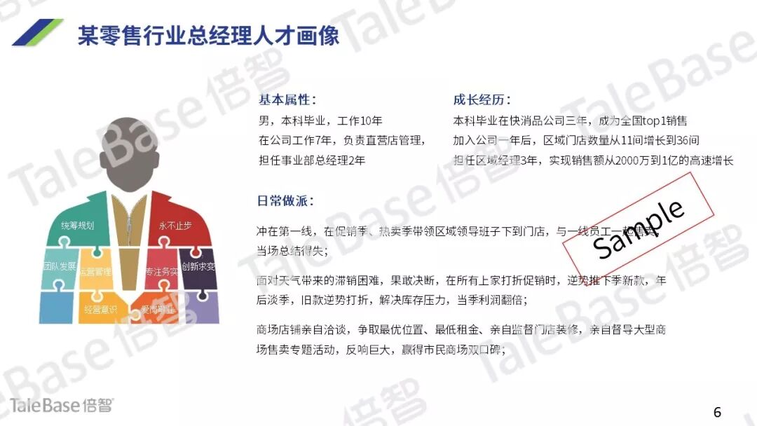 零售行业人才画像示意图