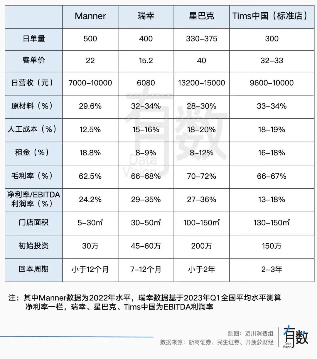 咖啡师制作咖啡配图