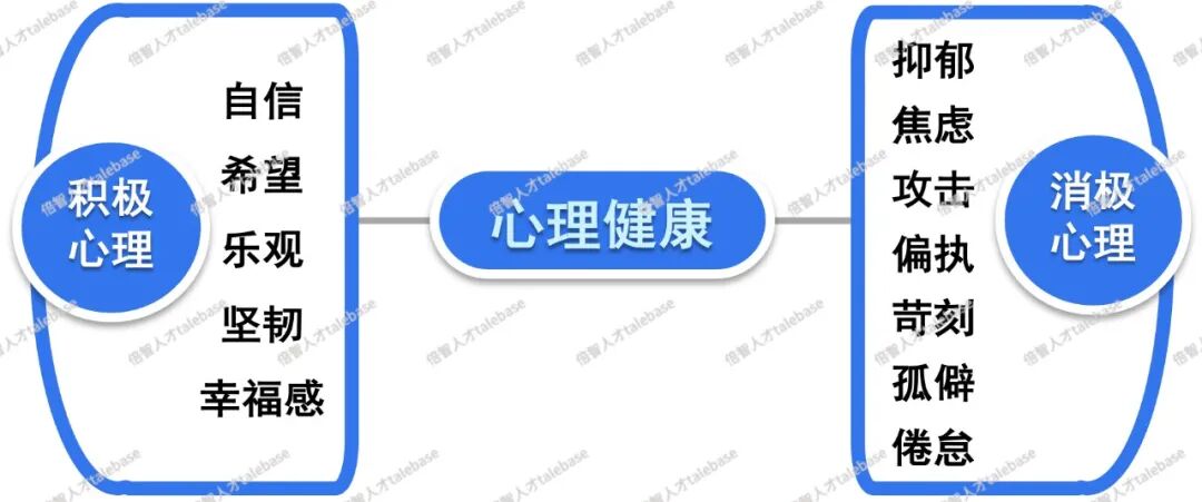 心理状态两极环形示意图