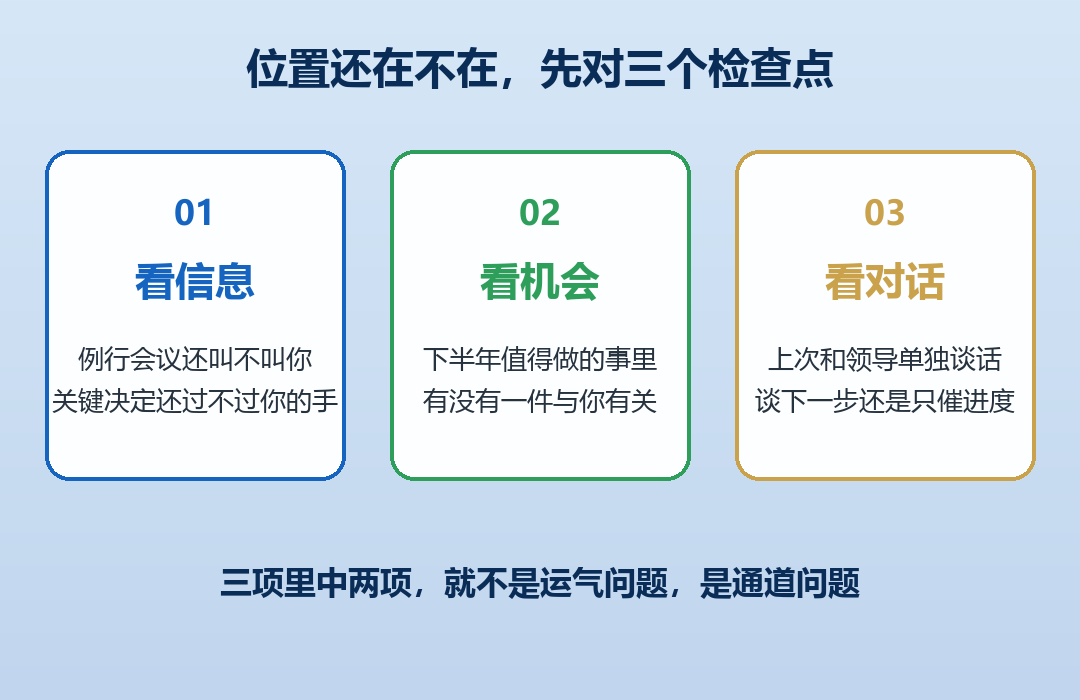 三个检查点自查