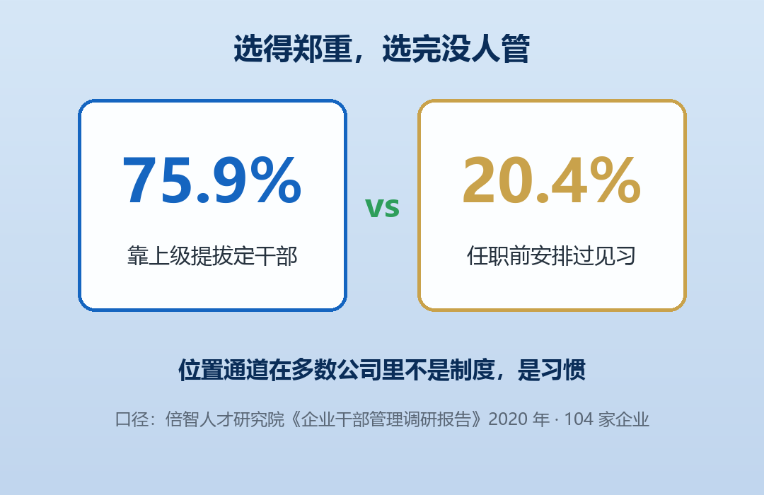 位置通道缺机制