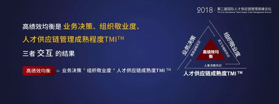 战略与业务对齐主题幻灯片